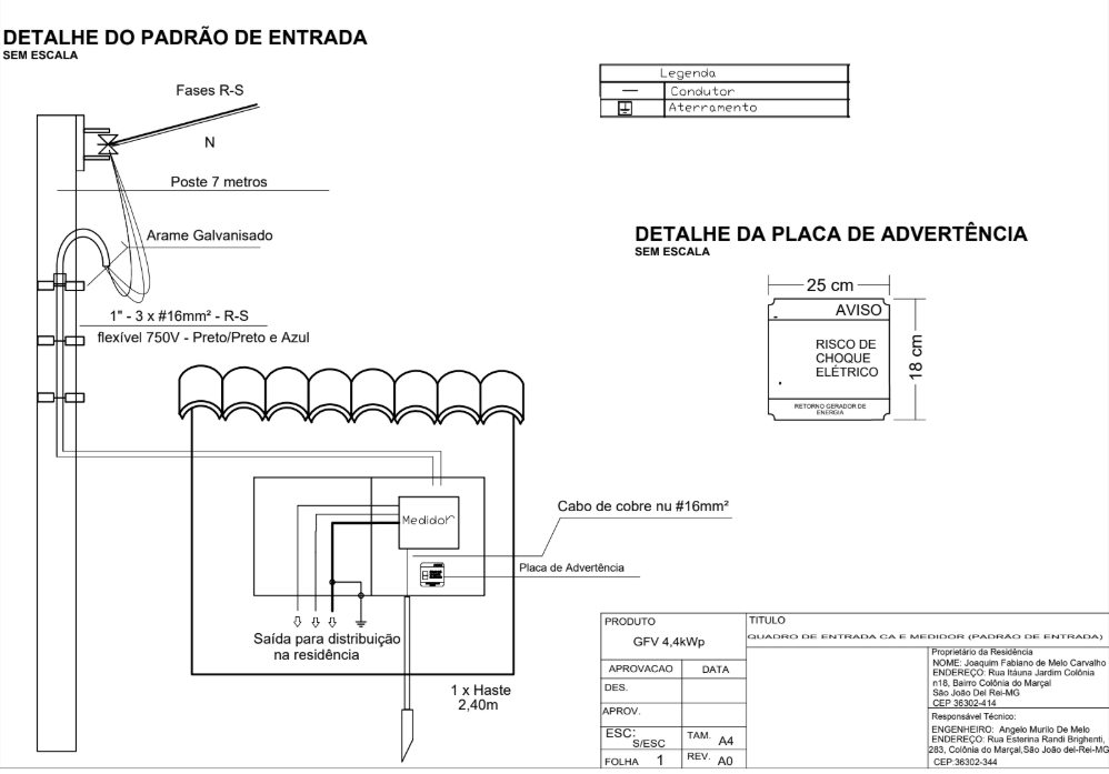 Padrão de Entrada e Medição