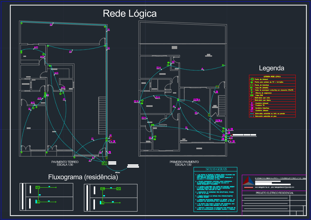 Rede Lógica e Fluxograma