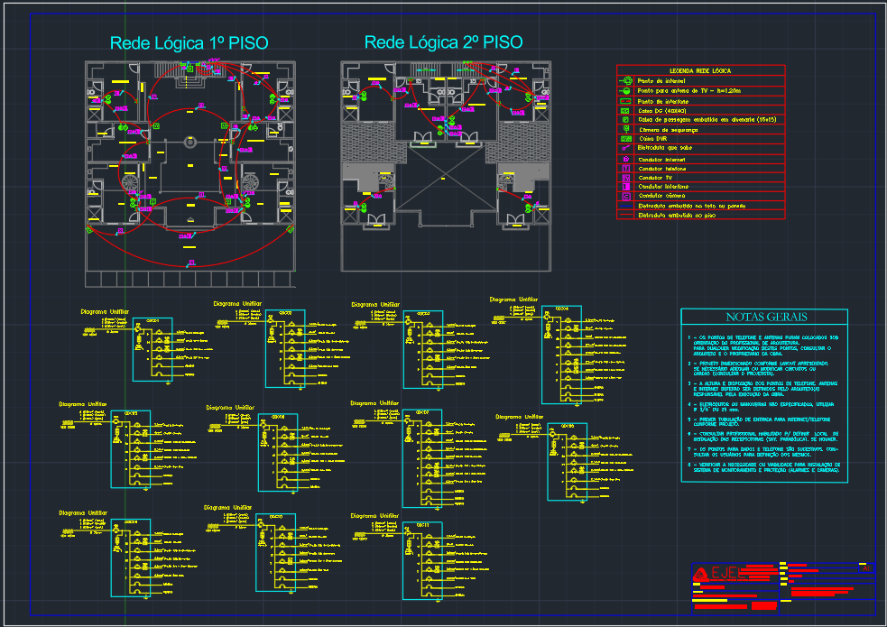 Rede Lógica e Unifilares