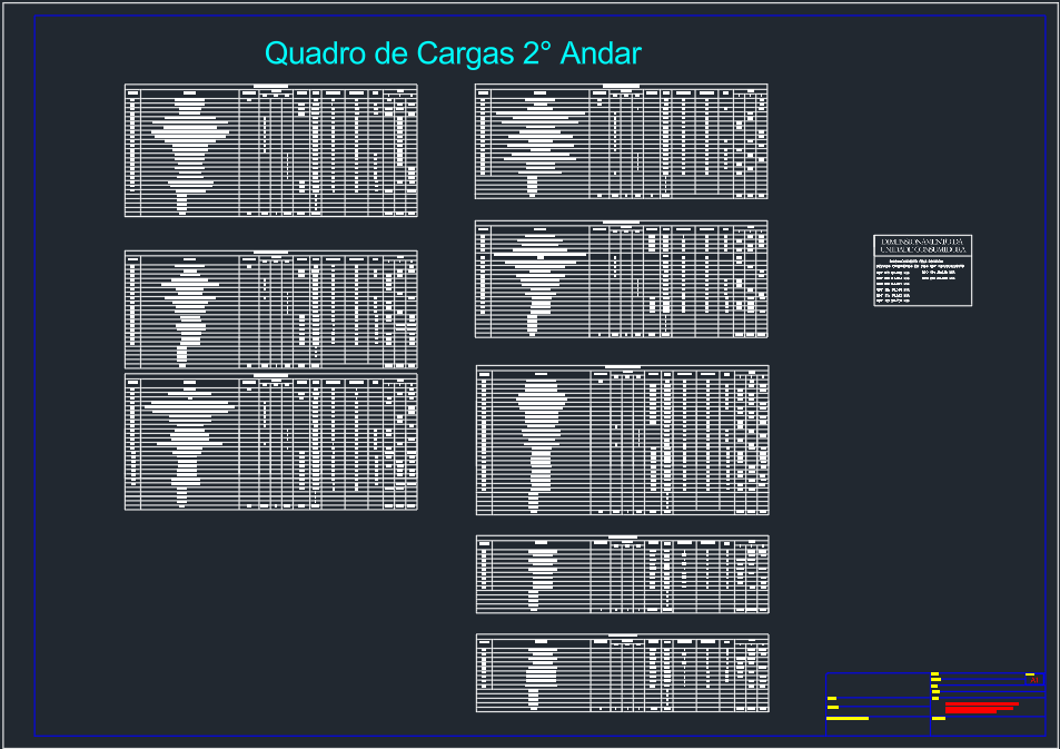 Quadro de Cargas - 2º Andar