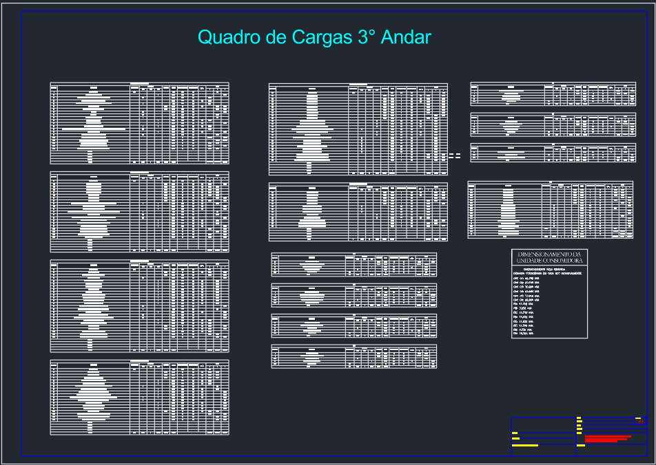 Quadro de Cargas - 3º Andar