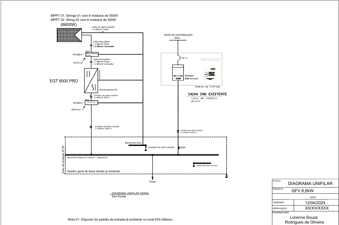 Diagrama Unifilar Funcional