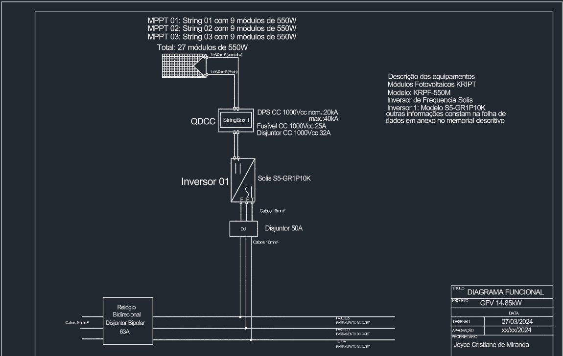 Diagramas Unifilares